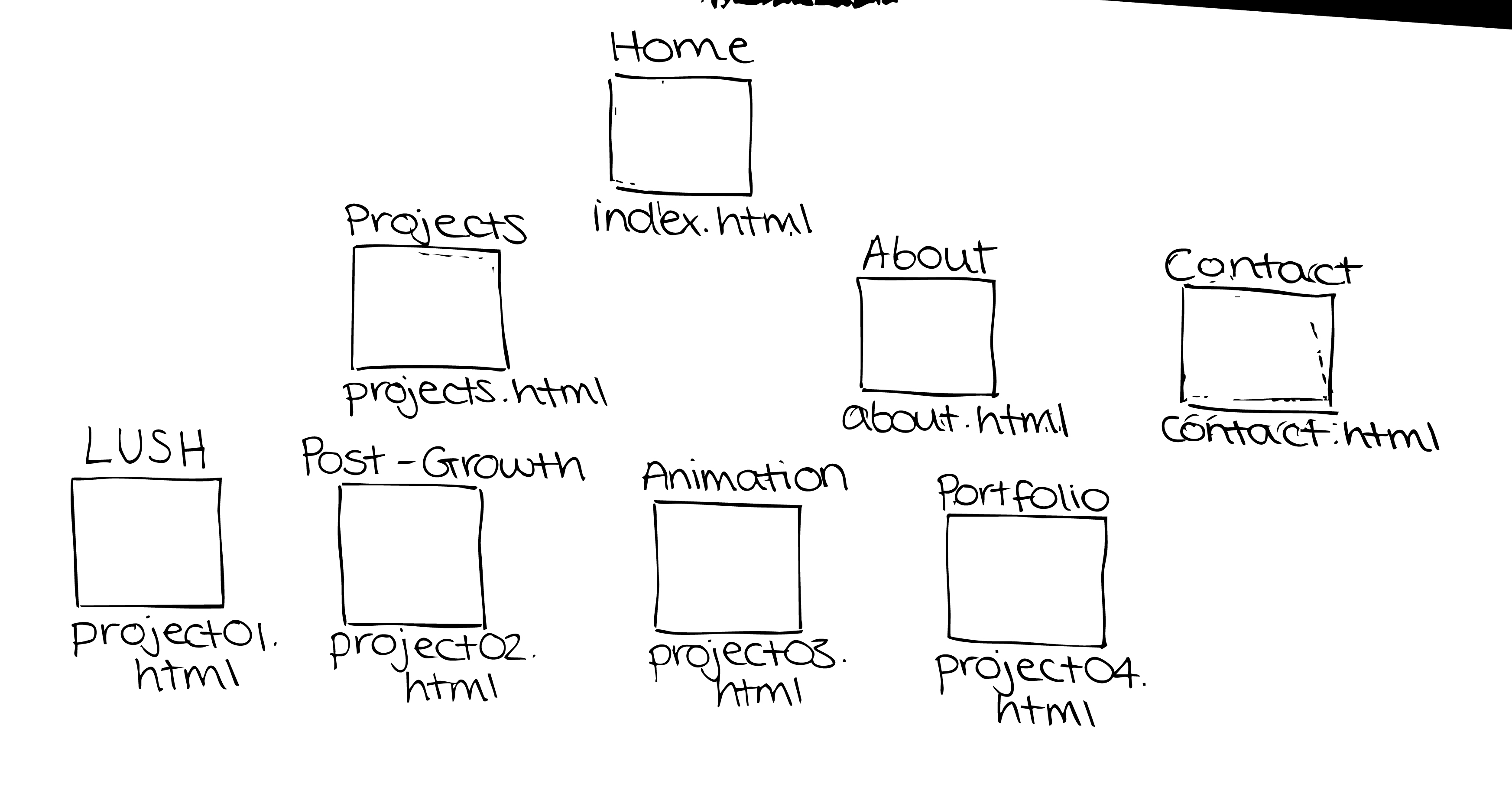 Sketch Of Wireframe